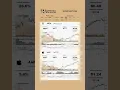 Earnings for the Weekly July 31 2023
