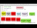 096 Available C Standard Exception Classes Types and using them