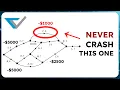 2 FAST Crashing Methods they don t teach you in General Maths Raw 50