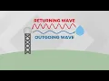 How does doppler radar work