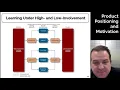 Product Positioning and Motivation - Consumer Behavior