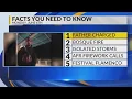 KRQE Newsfeed Father charged Bosque fire update Isolated storms AFR firework calls Festival Fla