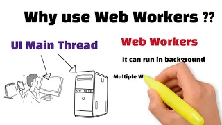 What is Web Workers Threads in Javascript to Increase Speed of App Explained in Whiteboard