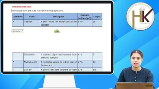 Ch 9 HK Computer Class 7 Tokens and Data Types in Python For children