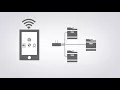 Lexmark Mobile Print