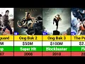 Tony Jaa Hits and Flops Movies List Tony Jaa Movies Ong Bak