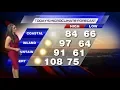 Francella s Weekend Forecast - Expect hot weather throughout San Diego County