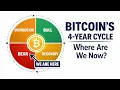 Bitcoin s 4-Year Cycle Explained Where Are We Now