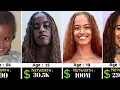 Malia Ann Obama Networth Evolution From 1998 - 2026