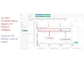 LODs in Tableau The Ultimate Guide to Level of Detail Expressions