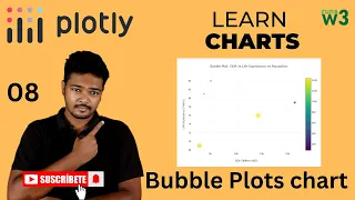 Bubble Plots with Plotly JS