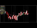 Best Buy Sell Signal Indicator for MT4 Accurate Binary Trading Strategy Download for free