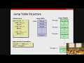 1422988378 Lecture 07 Machine Level Programming III Switch Statements and IA32 Procedures