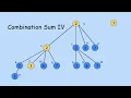 Combination Sum IV - LeetCode 377