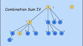 Combination Sum IV - LeetCode 377