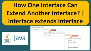 How One Interface Can Extend Another Interface Interface extends Interface Java Tutorial