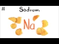 The Periodic Table first 20 elements