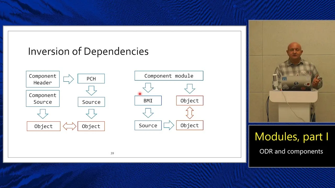 Lecture 7. Modules part 1: Components and ODR. Master's Course in C++ (MIPT, 2025-2026).