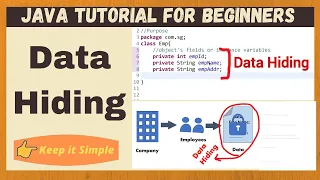 Data Hiding in Java Java for beginners