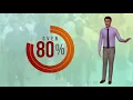 Sales and Marketing Production Software - Robot Review Demo