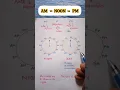 AM vs NOON vs PM Demystified