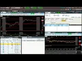 March 9 2021 Cutting Losers LTNC INND OZSC
