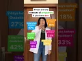 Download Lagu Maximize Your Chances of Conceiving: Learn the Best Days to Get Pregnant in This Video!