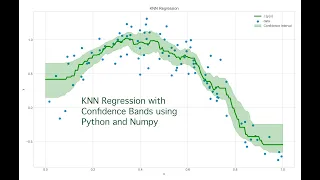 KNN Regression Using Python and Numpy