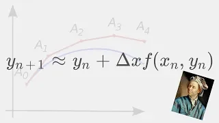 Euler s Method for Approximating Differential Equations Python Insights