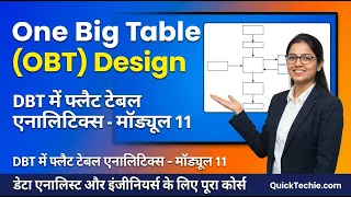 Module 11 One Big Table OBT Design with dbt Flat Table Analytics Explained Hindi