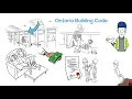 Building 101 Topic 8 Ontario Building Code