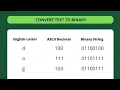 How to Convert Binary to Text Binary to Text Converter Free tools Binary to Text Converter