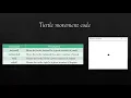 Introduction to Python - Turtle Activity