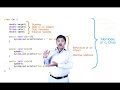 Core Java Car Example Explanation