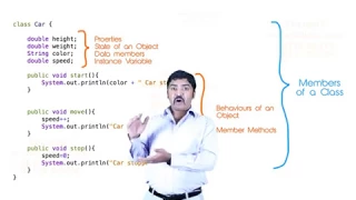Core Java Car Example Explanation