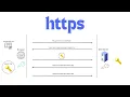 How HTTPS Works in 2 Minutes