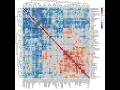 Understanding Correlation Analysis with Python