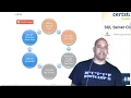 Test Driven Development Java Live Stream Archive