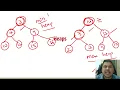 Lec - 47 Introduction to Heap Tree
