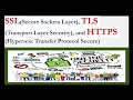 Secure sockets layer SSL transport layer security TLS hypertext transfer protocol secure HTTPS