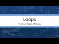 Loops - The four types of coding loops