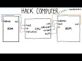 How to Build the Hack Computer Nand2Tetris Project 5