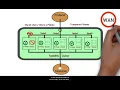 RabbitMQ - Why RabbitMQ clustering is crucial for producer and consumer