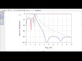 Modelithics Short Waves Discrete Optimization with Modelithics Models in Keysight PathWave ADS