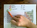 Coloring the Periodic Table