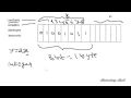 C Programming Tutorials for Beginners Constants Variables Data types and Keywords