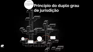 Princípio do Duplo Grau de Jurisdição