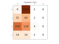 2048 game Minimax alpha-beta pruning python implementation
