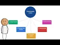 Literals Types in Java