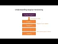 Part 03 Angular Versions COURSE GURUJI English